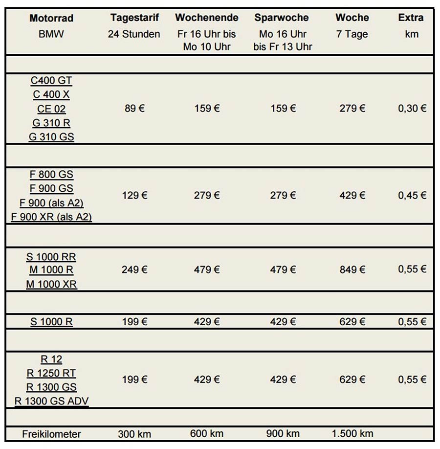 Motorrad-Vermietung Tarife Motorrad-Vermietung Tarife